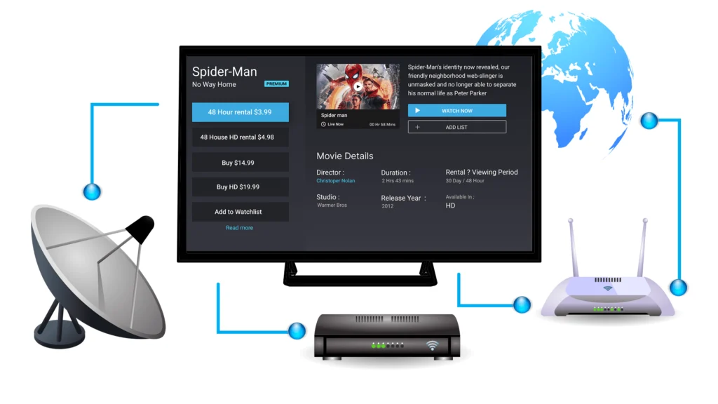 what is iptv and how do i get it