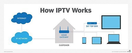what is iptv tv ?